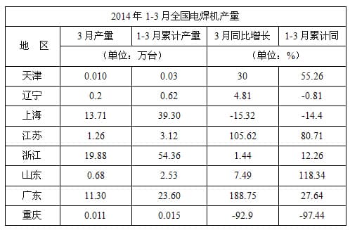 點(diǎn)擊在新窗口打開